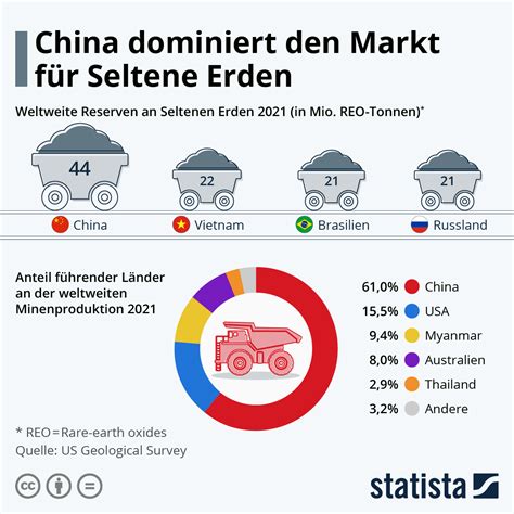 seltene erden produzenten china